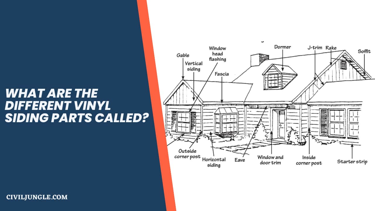 What Are the Different Vinyl Siding Parts Called?