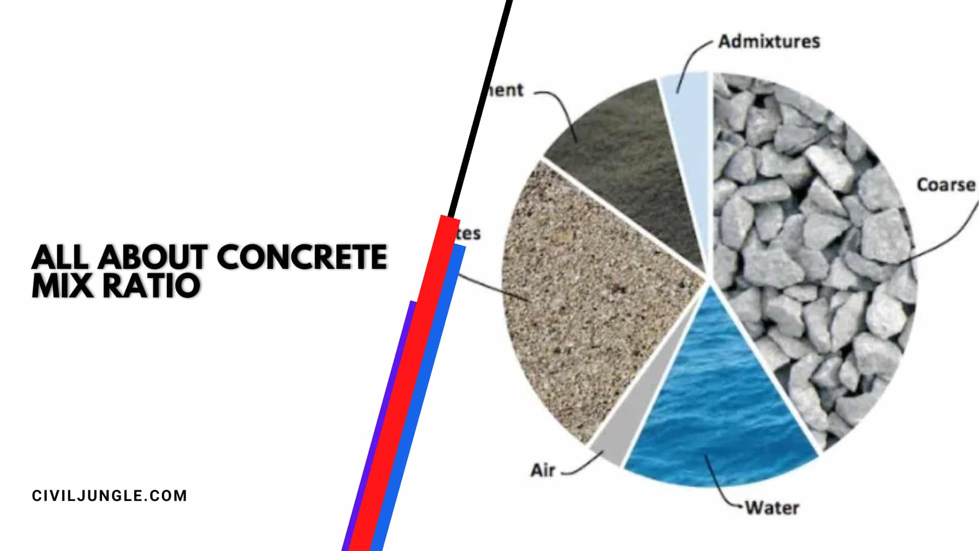 All About Concrete Mix Ratio