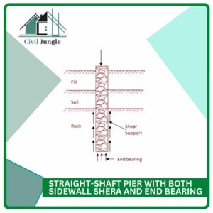 Straight-Shaft Pier With Both Sidewall Shera and End Bearing