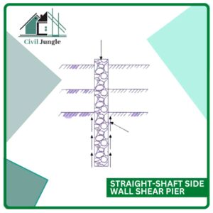 Straight-shaft side wall Shear Pier
