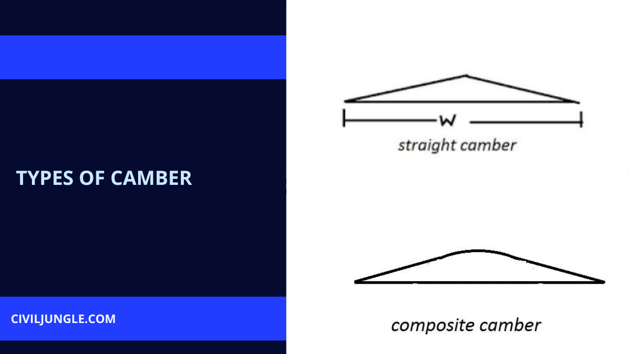Types of Camber 