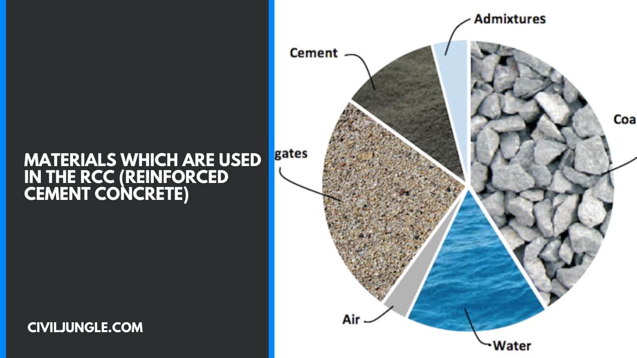 Materials Which Are Used in the RCC (Reinforced Cement Concrete)