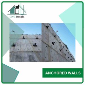 Anchored Walls