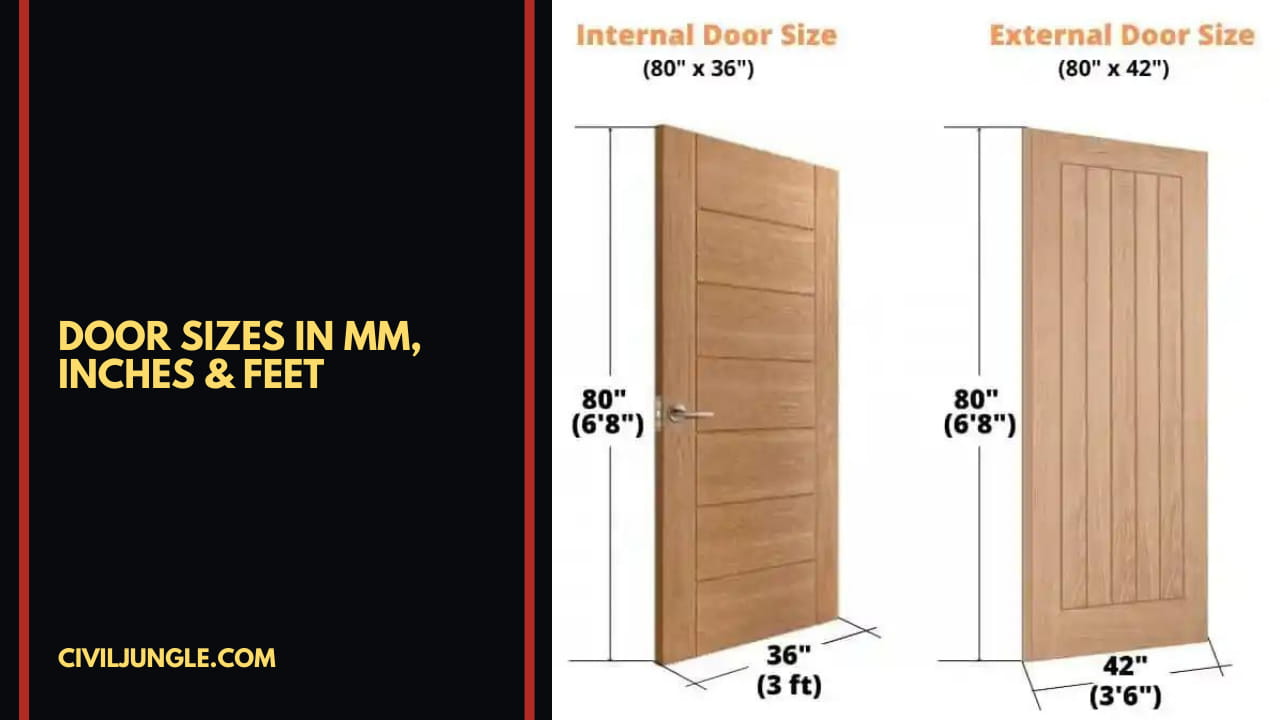 Door Sizes in mm, Inches & Feet