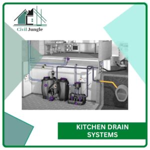 Kitchen Drain Systems