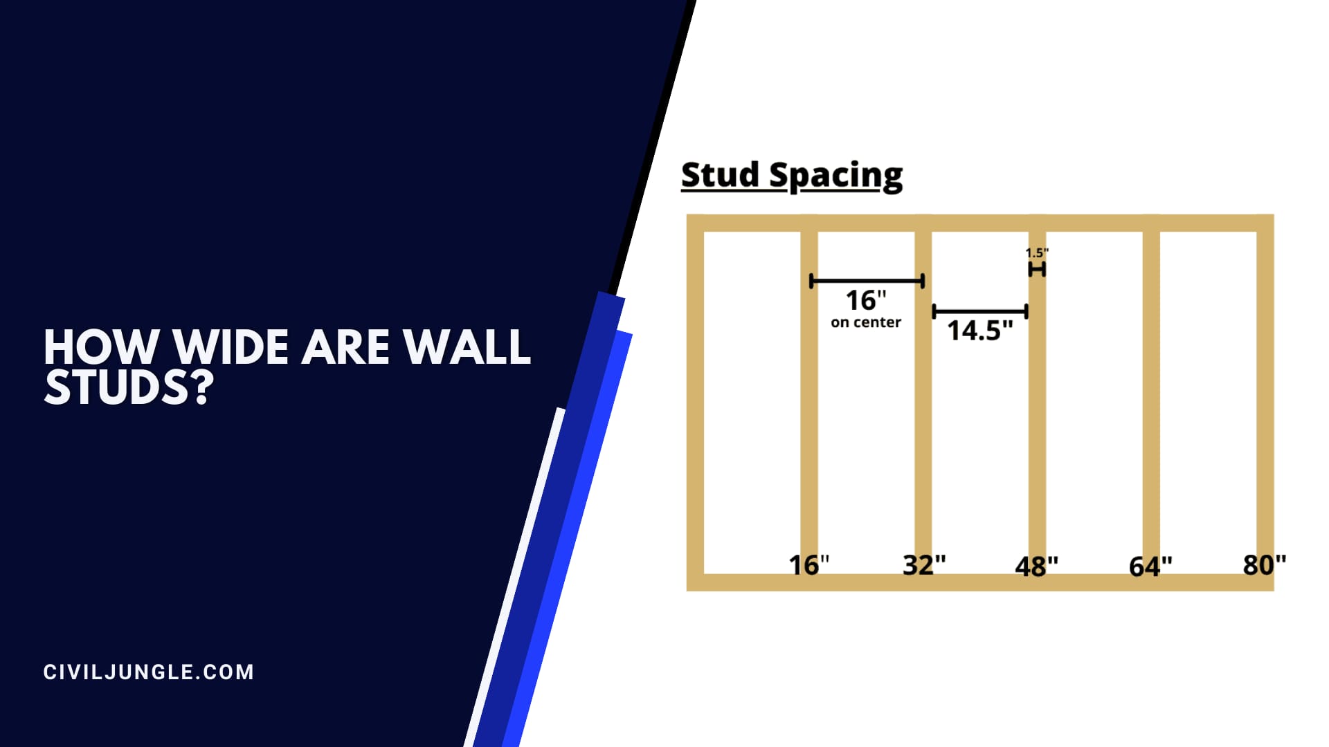 How Wide Are Wall Studs?