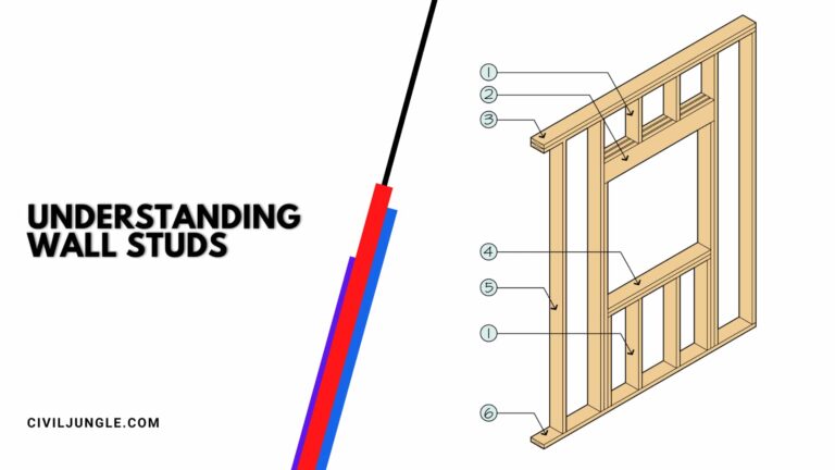 Understanding Wall Studs: The Backbone of Structural Framing in Buildings