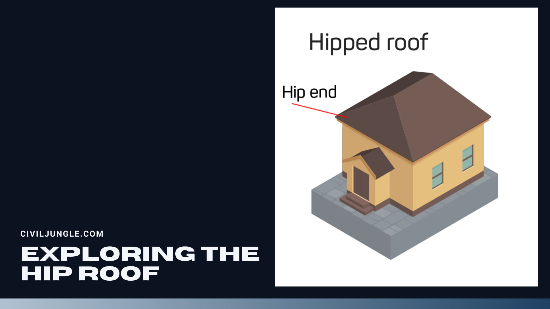Exploring the Hip Roof