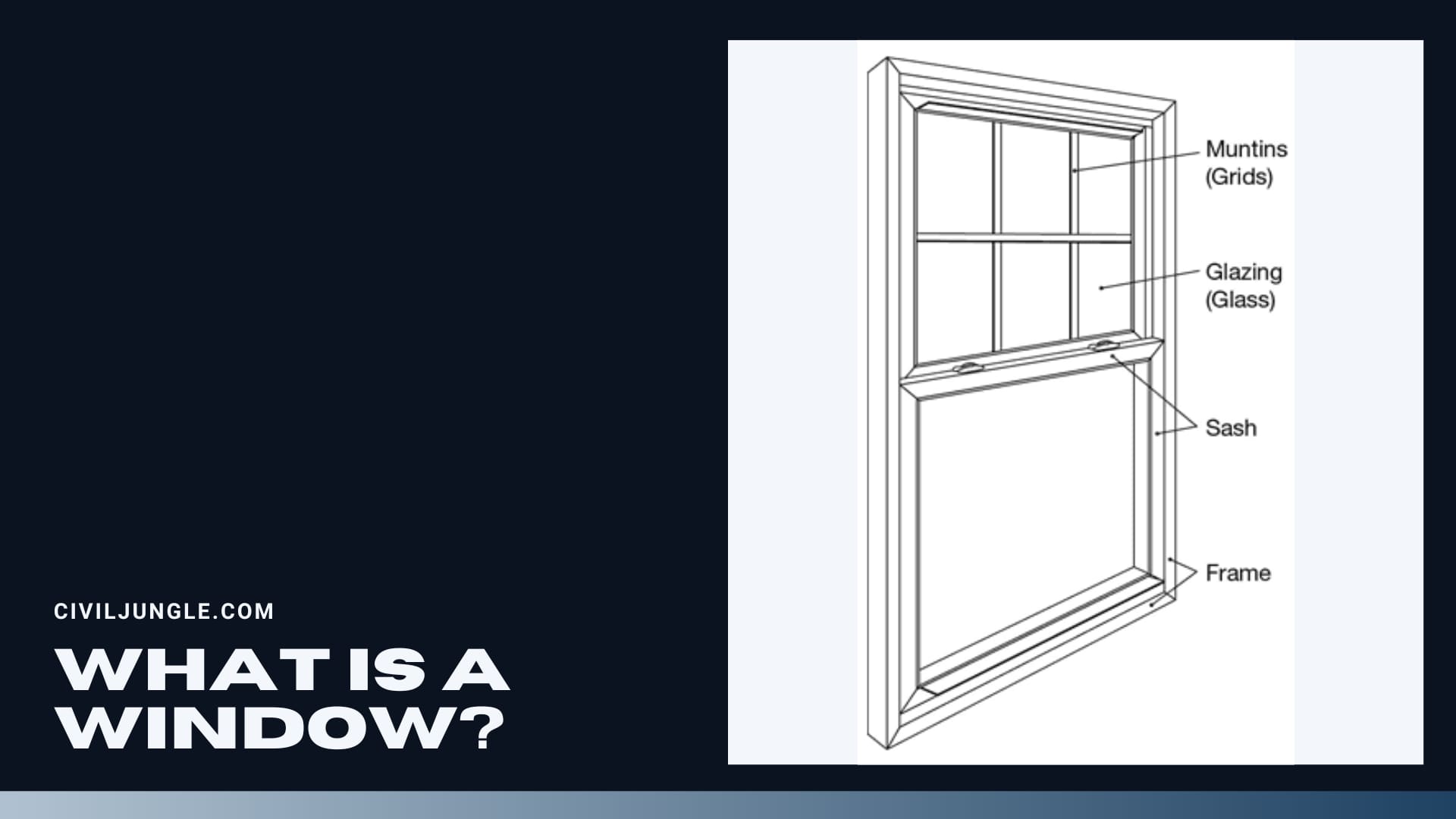 What Is a Window?